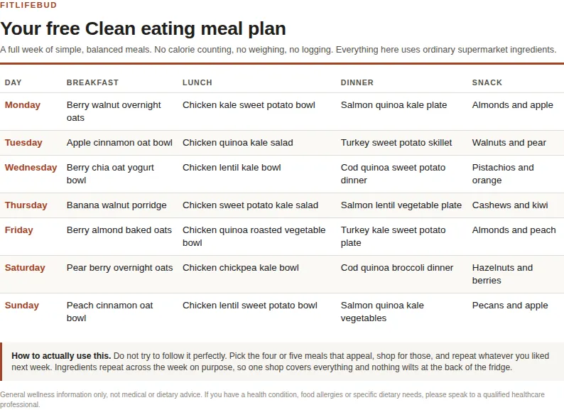 Preview of the printable clean eating meal plan