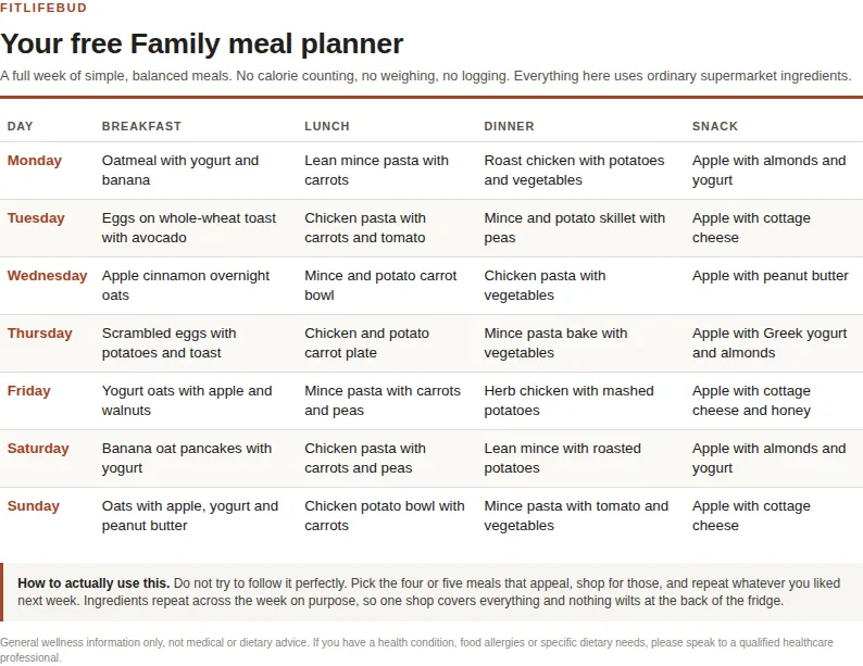 Preview of the printable family meal planner