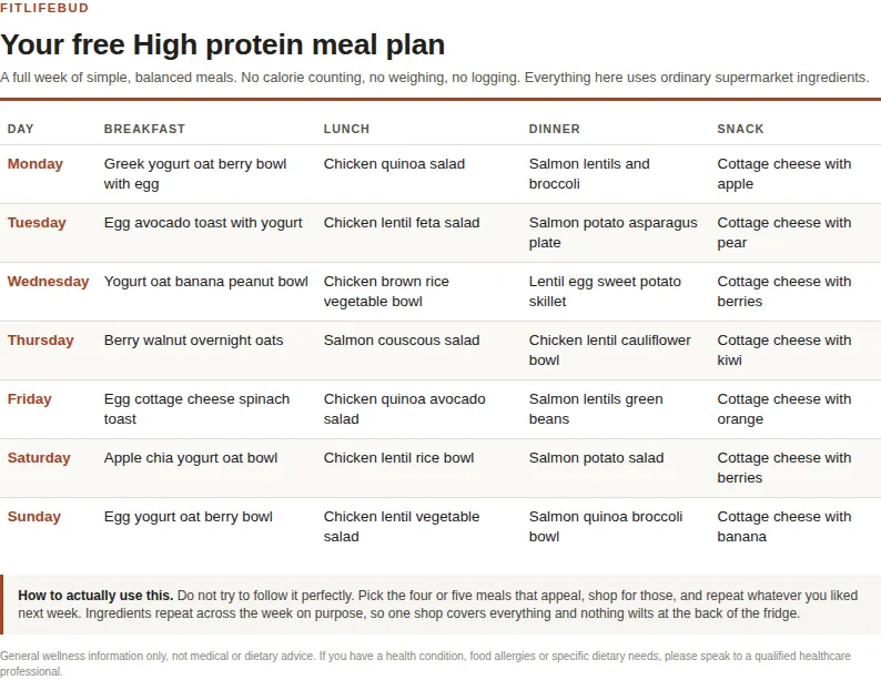 Preview of the printable high protein meal plan