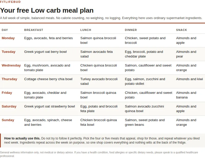 Preview of the printable low carb meal plan