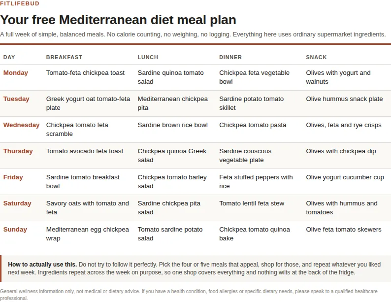 Preview of the printable mediterranean diet meal plan