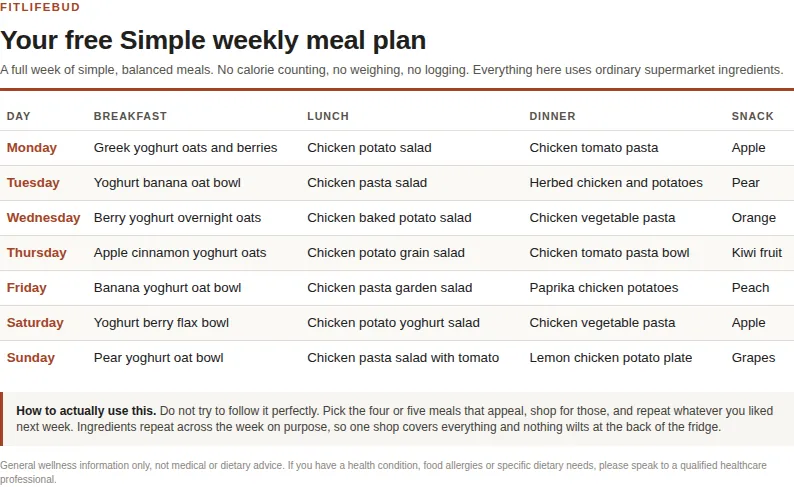 Preview of the printable simple weekly meal plan